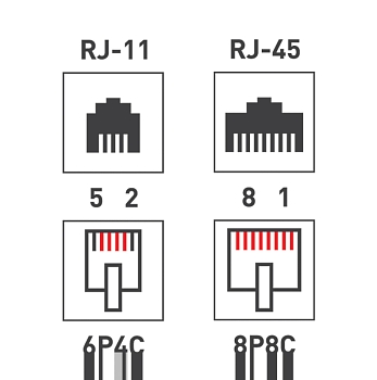 Розетка телефонная + сетевая LAN, на стену, (гнездо 8Р8С (RJ-45) + гнездо 6Р4С (RJ-11)) REXANT